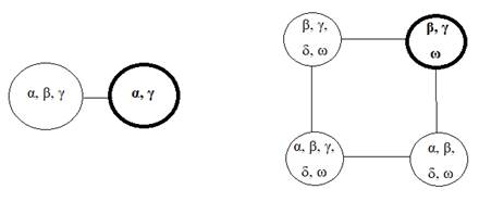 The examples of the state spacem